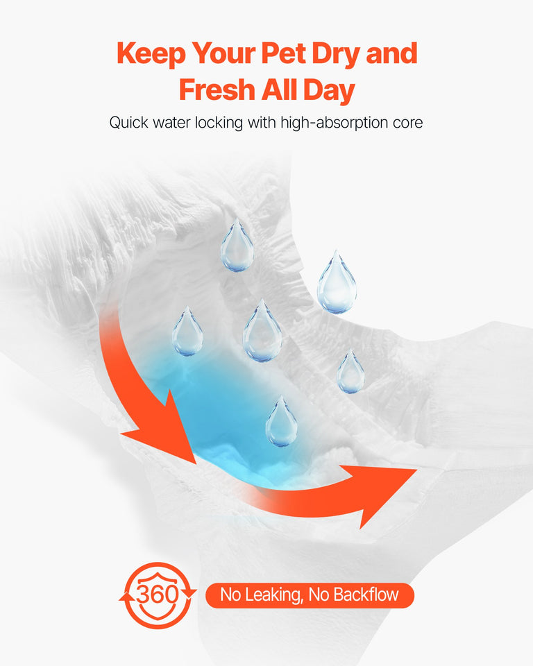 PupPants™ Female Dog Diapers (Size XS) – 96 Count (2×48) Leak-Proof + Wetness Indicator