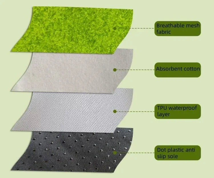 Washable Fake Grass Pet Mat